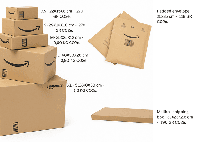 Packaging size and CO2 examples