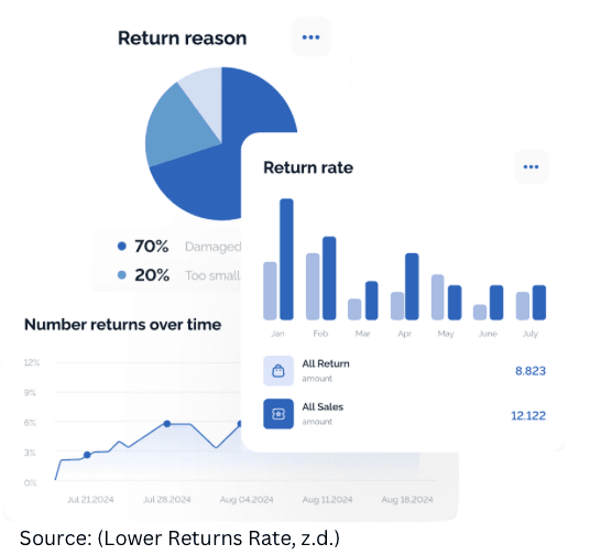 Return Data Analysis Visual